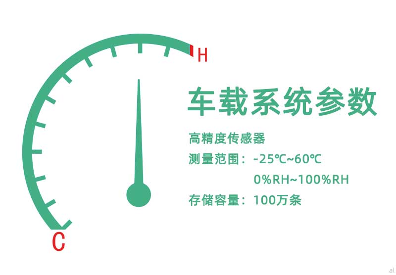 北京志翔領(lǐng)馭移動車載溫濕度監(jiān)測系統(tǒng)組網(wǎng)配備高精度傳感器，測量范圍-25℃~60℃，0%~100RH