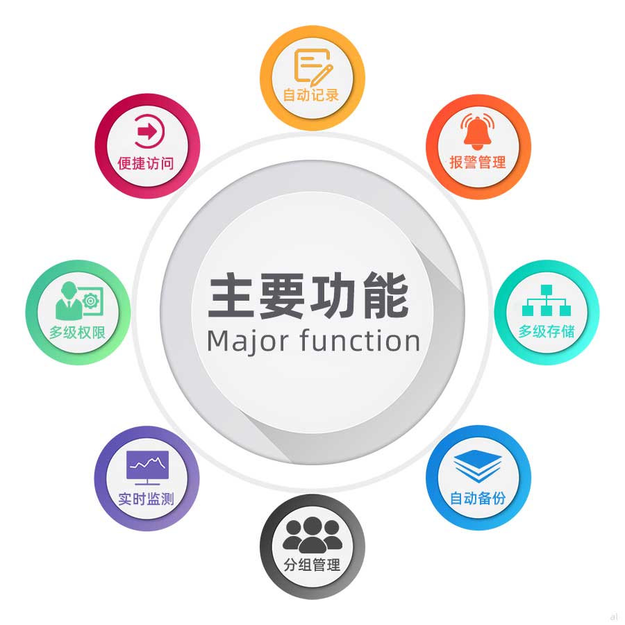 志翔領(lǐng)馭醫(yī)療機(jī)構(gòu)（醫(yī)院）溫濕度監(jiān)測系統(tǒng)集成方案可自動(dòng)記錄溫濕度、便捷訪問、溫濕度報(bào)警管理、多級(jí)權(quán)限設(shè)置、溫濕度數(shù)據(jù)實(shí)時(shí)監(jiān)測、自動(dòng)備份、溫濕度數(shù)據(jù)多級(jí)存儲(chǔ)等功能。